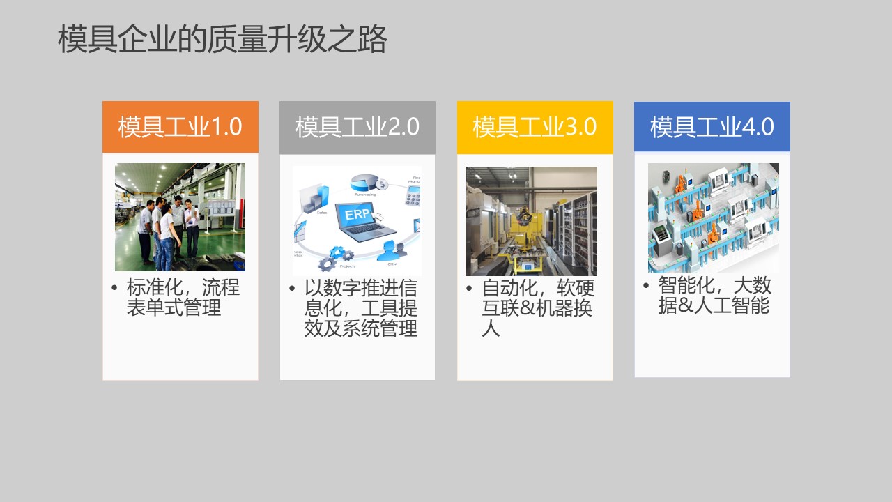 模具研討|“智造”落地，思瑞三坐標助力“數(shù)字北侖”建設(shè)(圖7)