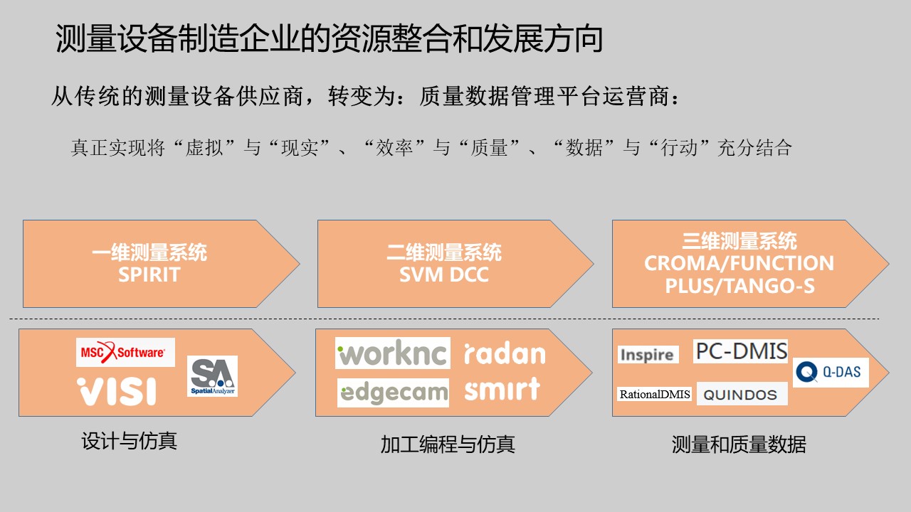 模具研討|“智造”落地，思瑞三坐標助力“數(shù)字北侖”建設(shè)(圖5)