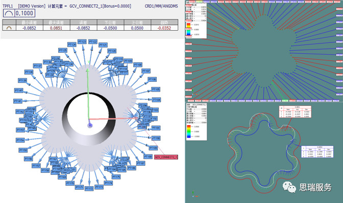 三坐標(biāo)檢測(cè)案例 | 齒輪式與擺線式液壓馬達(dá)檢測(cè)重點(diǎn)！(圖8)