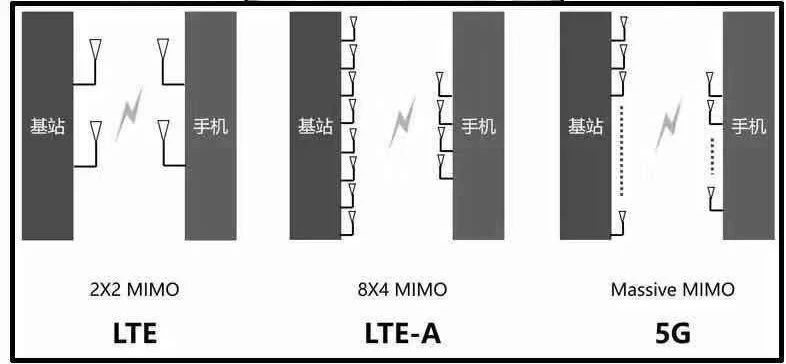 5G熱潮下，3.5D玻璃尺寸測(cè)量有多少可能性？(圖4)