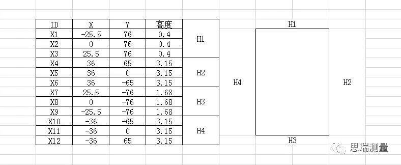5G熱潮下，3.5D玻璃尺寸測(cè)量有多少可能性？(圖8)