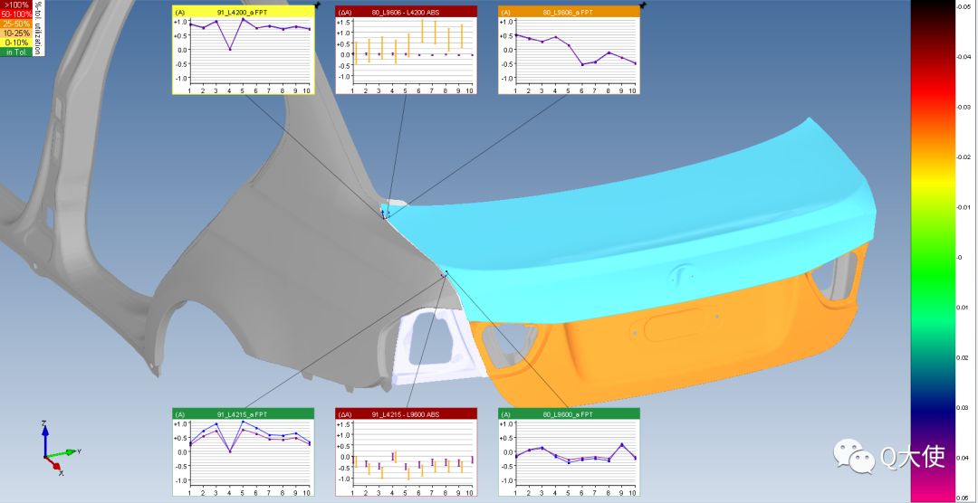 eMMA數(shù)據(jù)管理系統(tǒng)如何實(shí)現(xiàn)汽車車身3D質(zhì)量數(shù)據(jù)管理？(圖2)