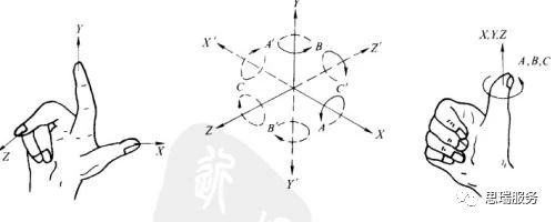  三坐標(biāo)測(cè)量?jī)x