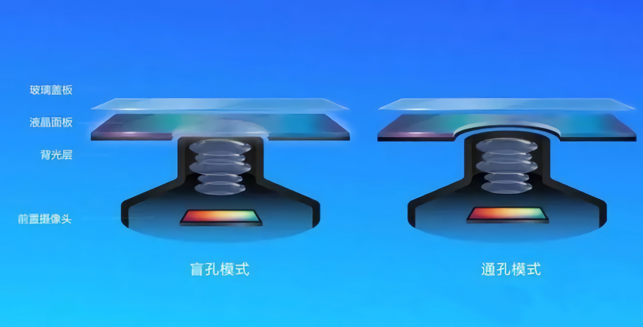 思瑞測量“挖孔屏”攝像頭膠高測量方案，精準(zhǔn)把控點(diǎn)膠質(zhì)量(圖3)