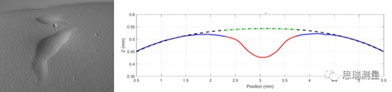 GelScan手持式掃描儀，新型表面質(zhì)量無損檢測方案(圖6)