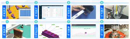 思瑞三坐標(biāo)自動(dòng)化應(yīng)用方案，助力企業(yè)進(jìn)入智能互聯(lián)(圖2)