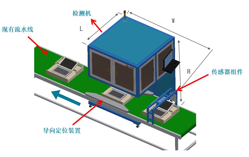 電腦筆記本BC面瑕疵檢測，影像測量儀訂制分分鐘搞定(圖2)