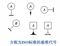 三坐標(biāo)測(cè)量?jī)x中垂直度知識(shí)介紹！(圖2)
