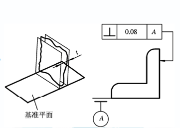 三坐標(biāo)測(cè)量?jī)x中垂直度知識(shí)介紹！(圖3)