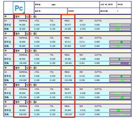 極坐標(biāo)系在三坐標(biāo)測(cè)量中的應(yīng)用之法蘭盤(pán)