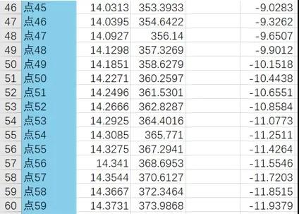 車載導(dǎo)航屏玻璃輪廓檢測方案，實(shí)現(xiàn)數(shù)據(jù)精確快速采集(圖5)